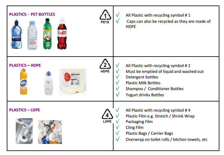 Gorey Recycling Centre Wexford County Council
